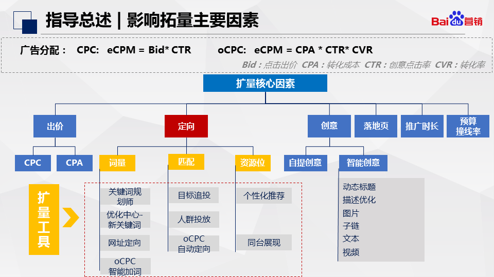 百度竞价搜索拓量