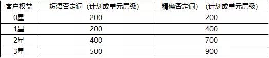 百度搜索否词清理工具