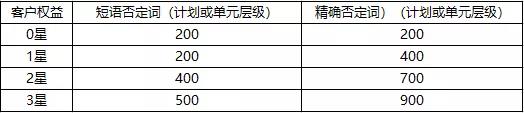 百度搜索否词清理工具