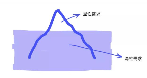 落地页极致优化分析：爬坡VS滑滑梯？