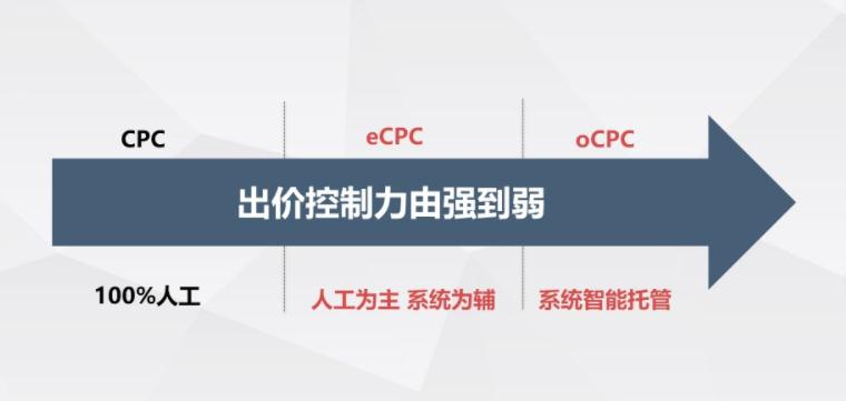 百度竞价出价方式如何选择如何出价