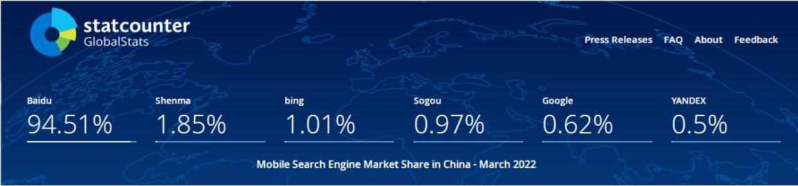 2022年中国移动端搜索引擎市场份额占比