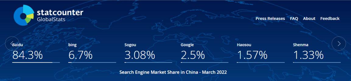 2022年中国PC端搜索引擎市场份额占比