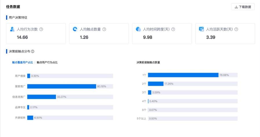 百度观星盘品牌数据资产新增"决策全景分析"