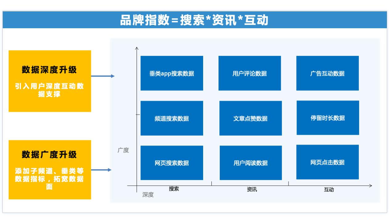 百度指数：品牌指数全新升级