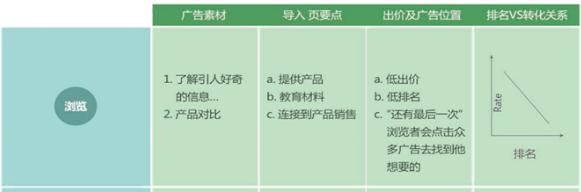 简述关键词广告的投放策略：什么是通用词？通用词投放策略是什么？