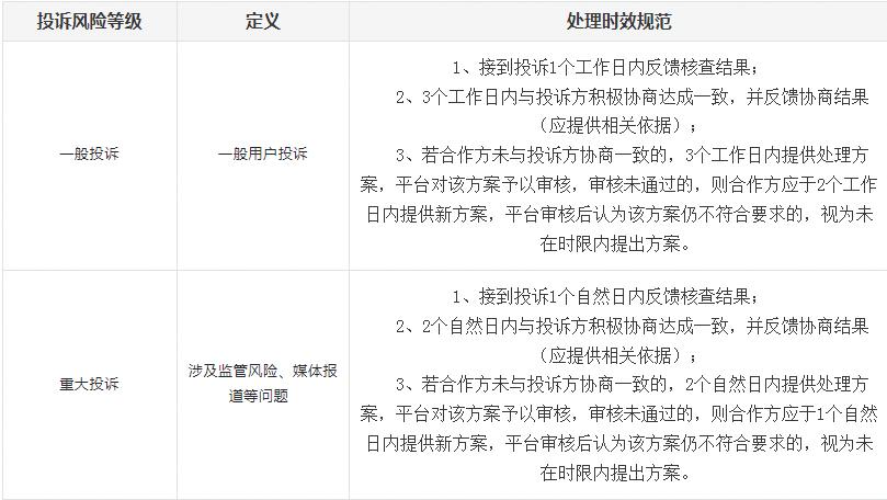 巨量引擎平台广告投诉处理管理规定
