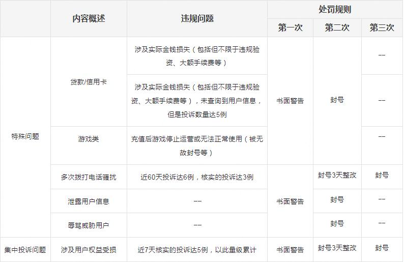 巨量引擎平台广告投诉处理管理规定
