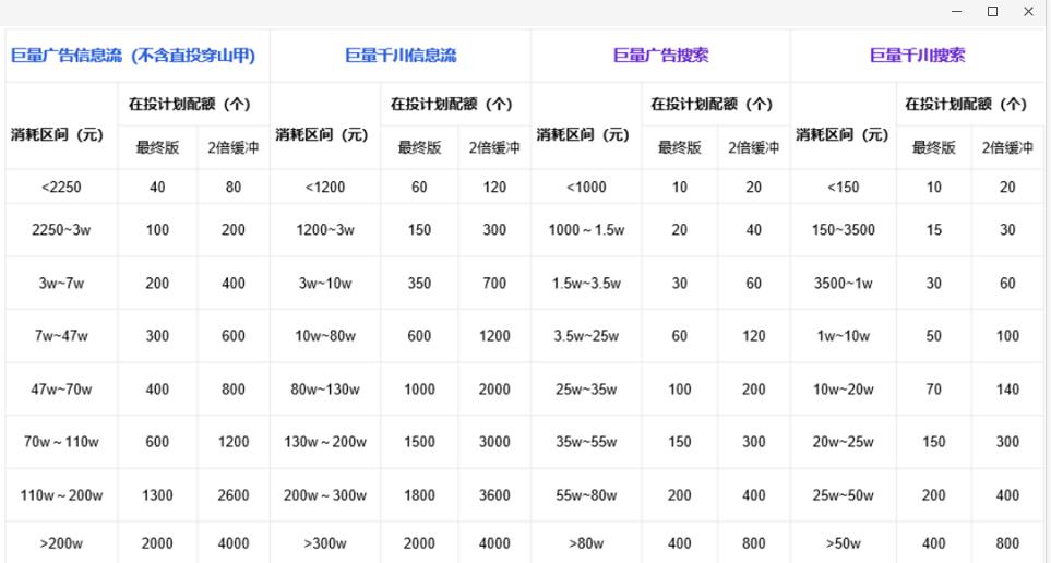 广告在投计划配额是什么意思？